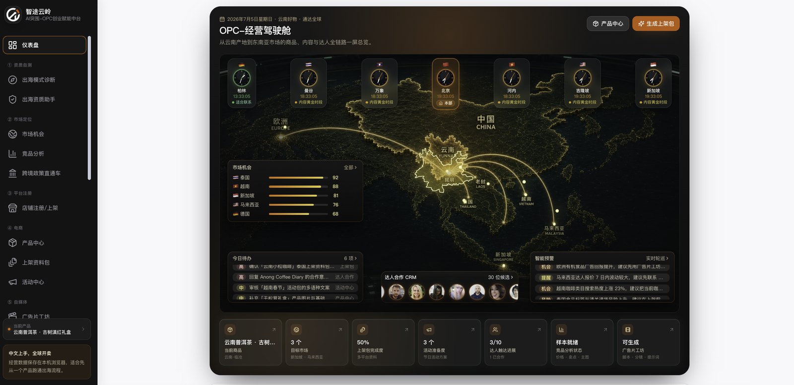 智途云岭 · 经营驾驶舱